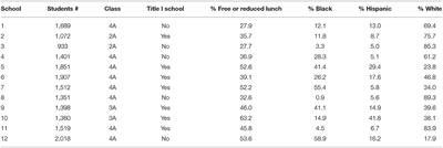 Objective Assessment of Physical Activity and Associated Contexts During High School Sport Practices